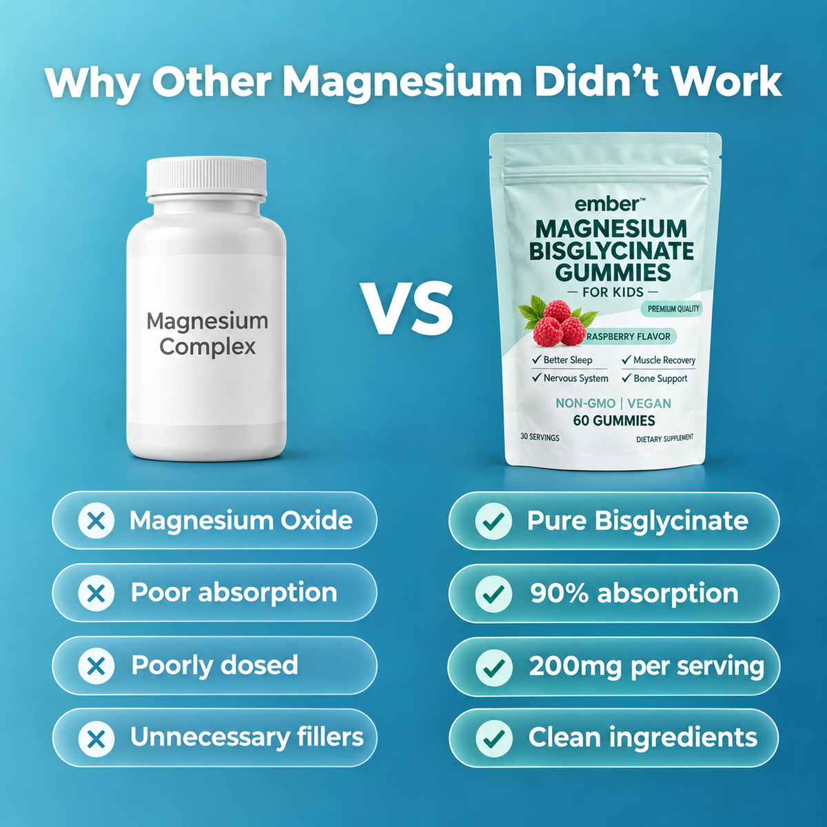 Magnesium Bisglycinate Gummies