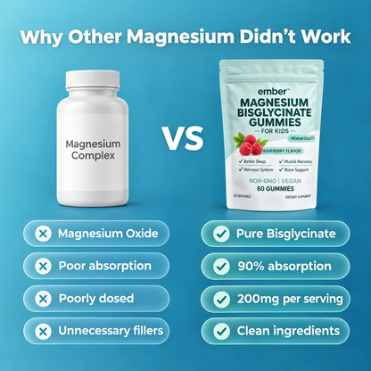 Magnesium Bisglycinate Gummies